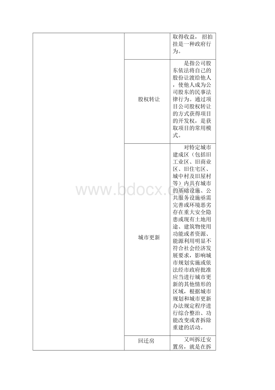 最全房地产专业术语名词资料讲解.docx_第2页