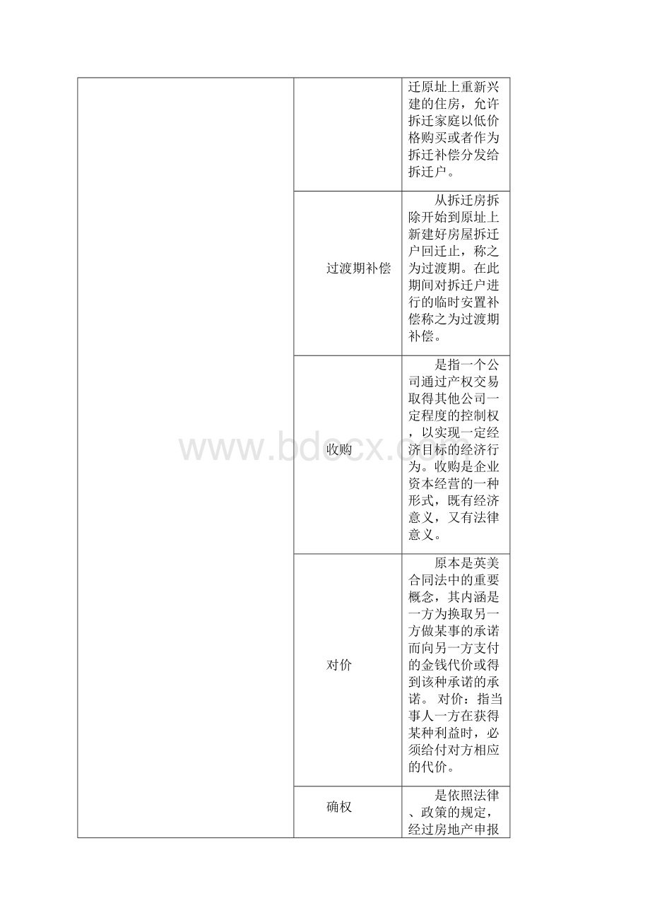 最全房地产专业术语名词资料讲解.docx_第3页