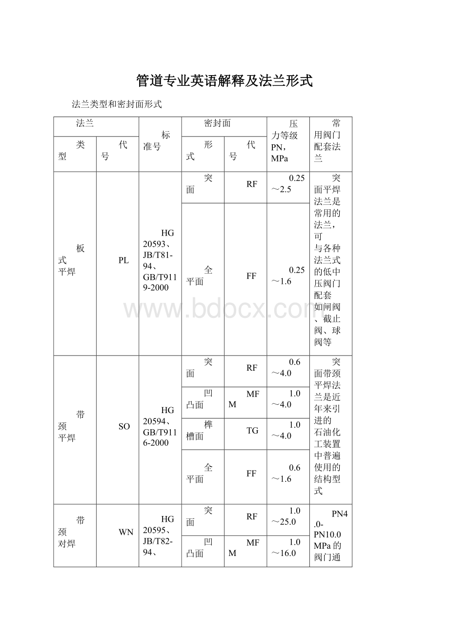 管道专业英语解释及法兰形式.docx_第1页