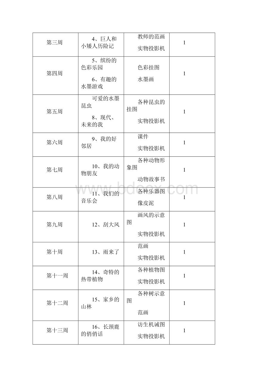 岭南版小学美术三年级上册教案全册复习进程Word格式文档下载.docx_第2页