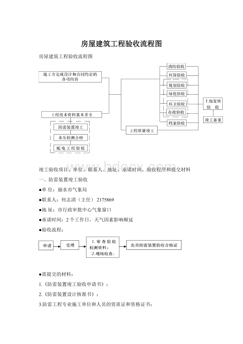 房屋建筑工程验收流程图Word文档下载推荐.docx_第1页