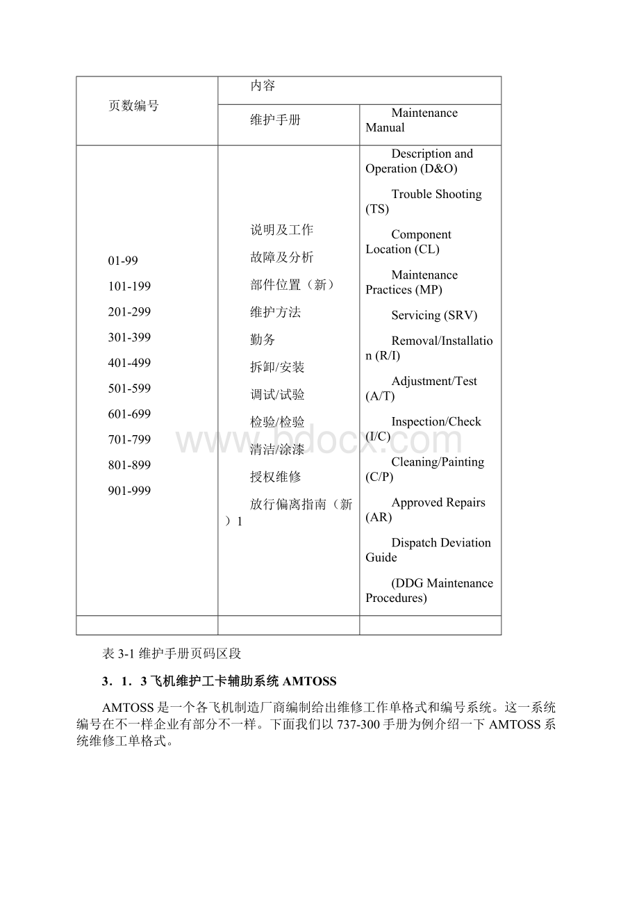 飞机维护基础手册AMM基础手册查询.docx_第2页