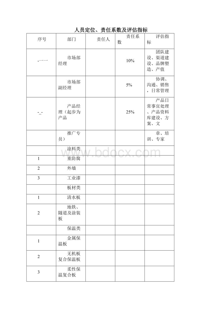 市场部管理手册.docx_第2页