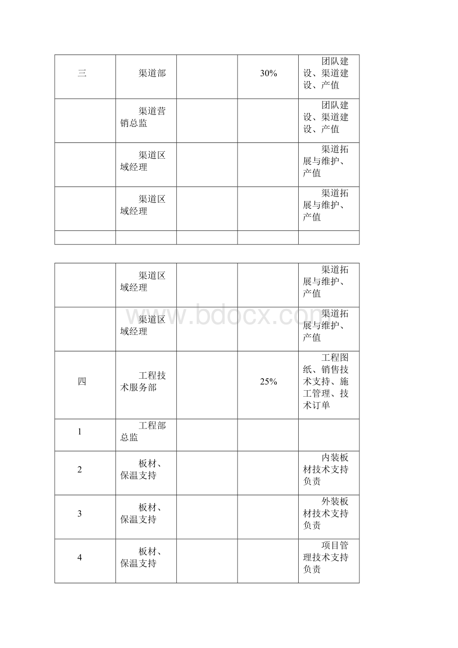 市场部管理手册.docx_第3页