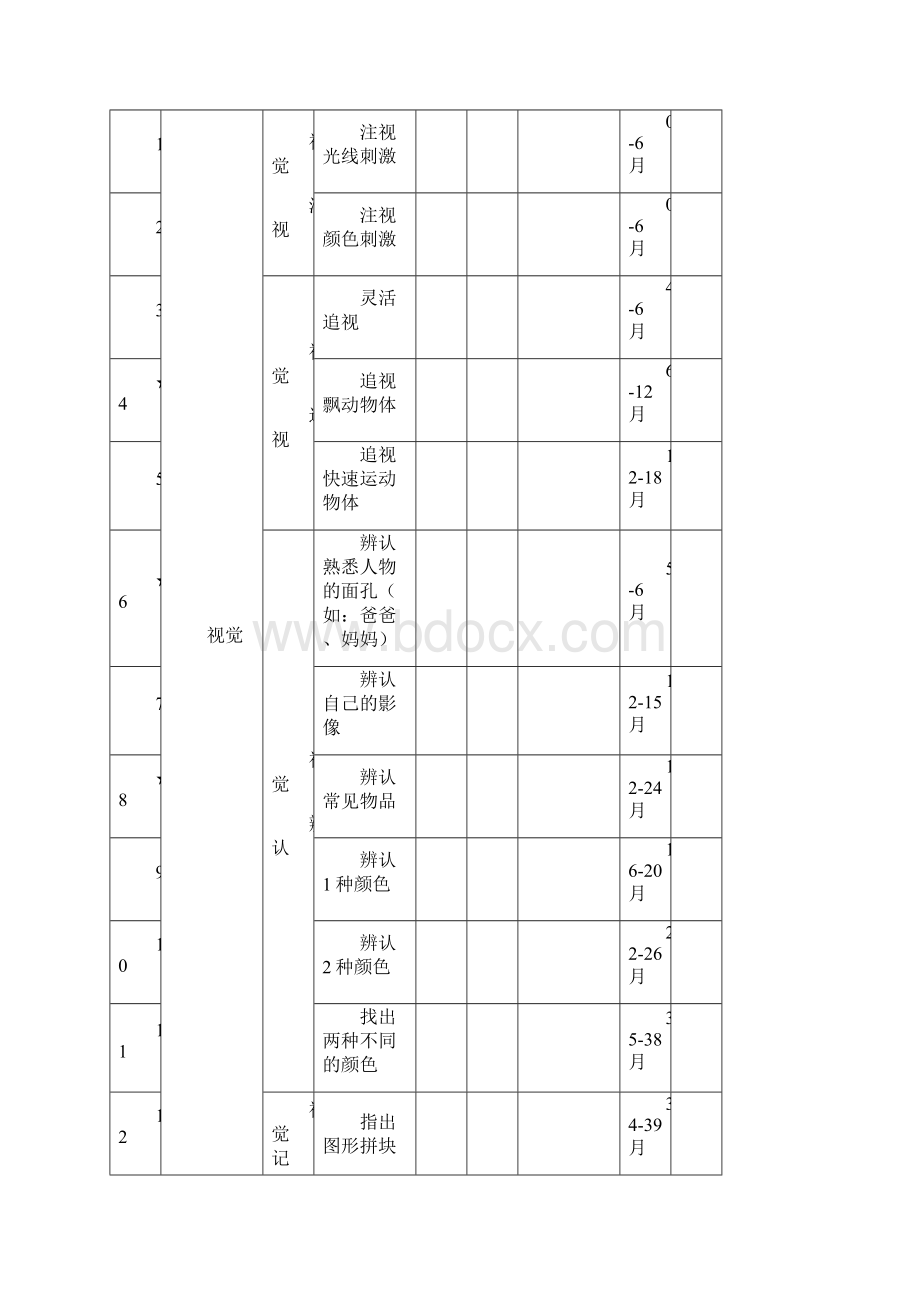 孤独症儿童发展评估评估表.docx_第3页