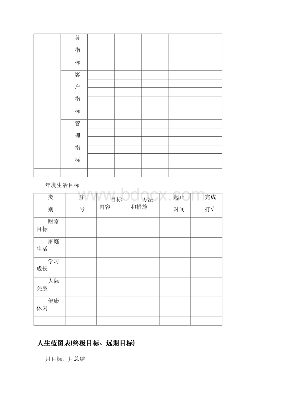 五项管理行动日志完美排版word版本.docx_第3页