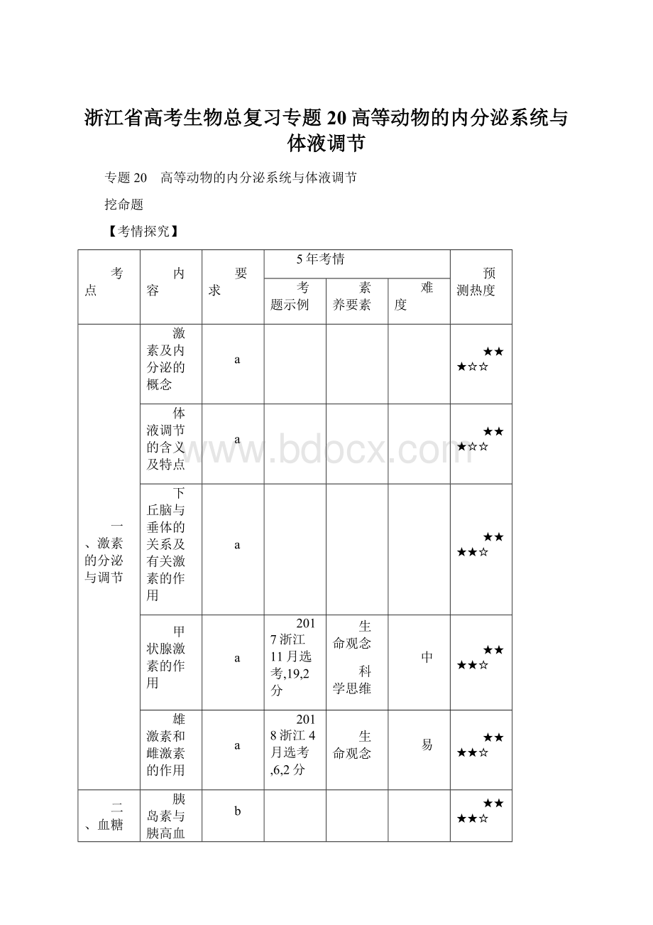 浙江省高考生物总复习专题20高等动物的内分泌系统与体液调节.docx_第1页