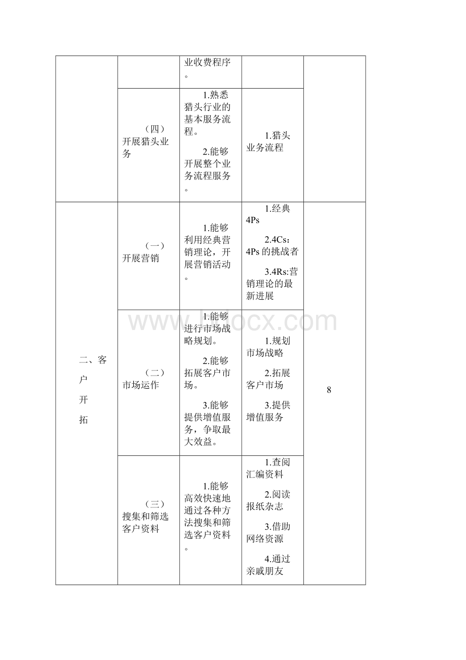 猎头顾问职业培训教材.docx_第2页