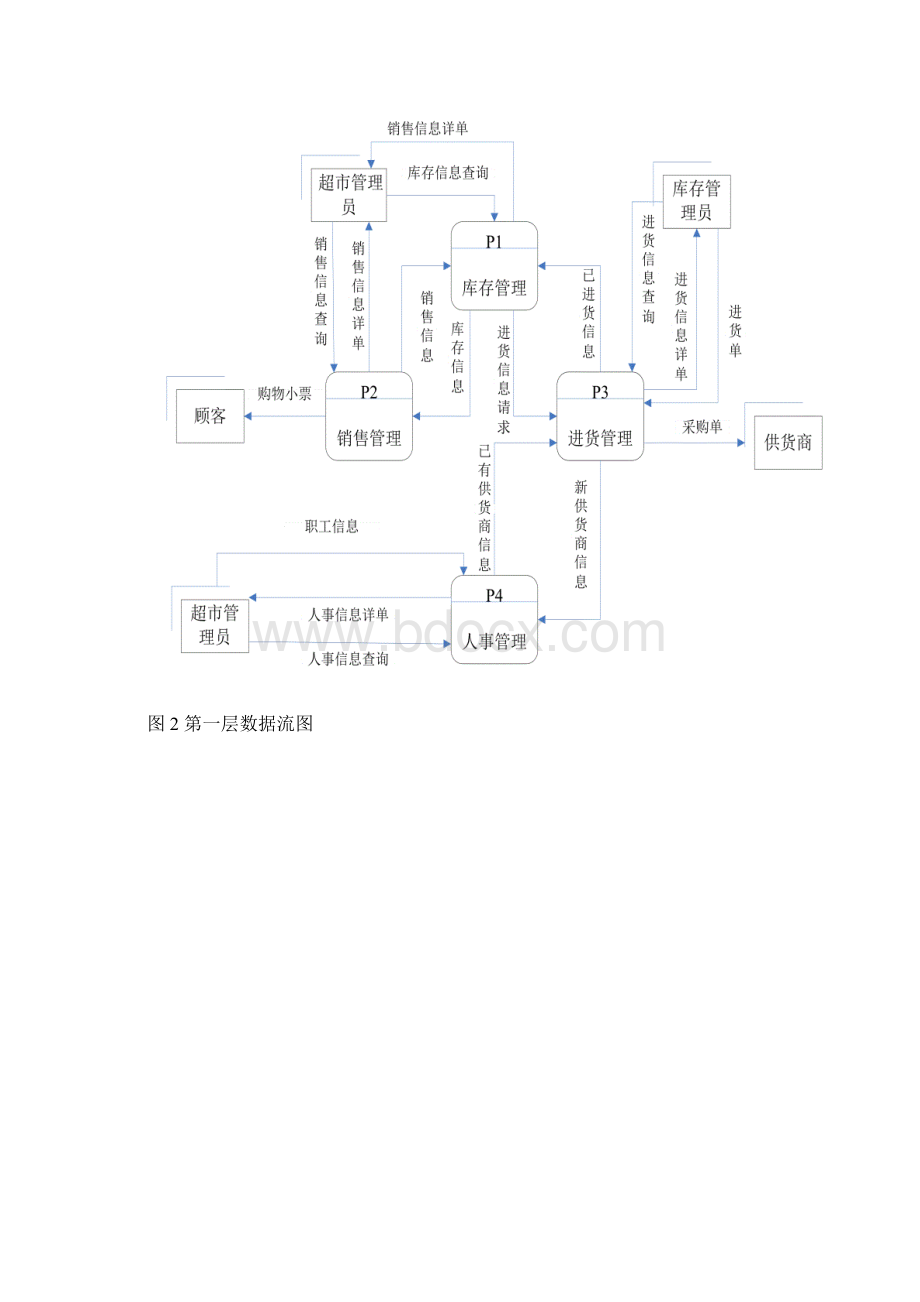 超市收银销售系统需求说明书.docx_第3页