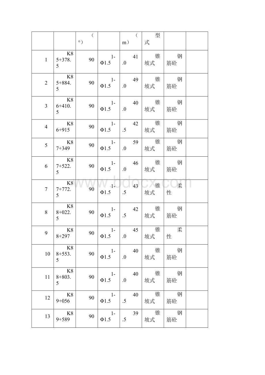 圆管涵首件工程施工技术方案Word文档下载推荐.docx_第2页