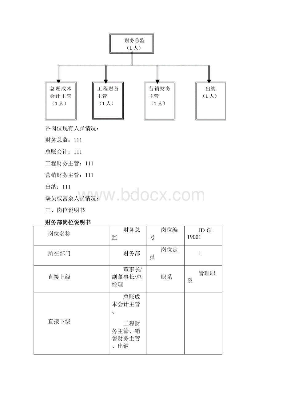 部门职责组织架构人员编制岗位说明书范本.docx_第3页