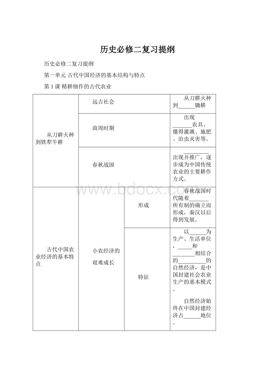 历史必修二复习提纲Word格式.docx_第1页