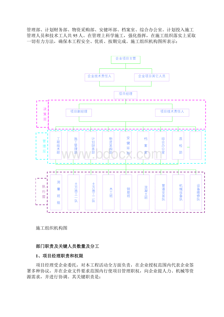 现场组织机构及主要人员报审表.docx_第2页