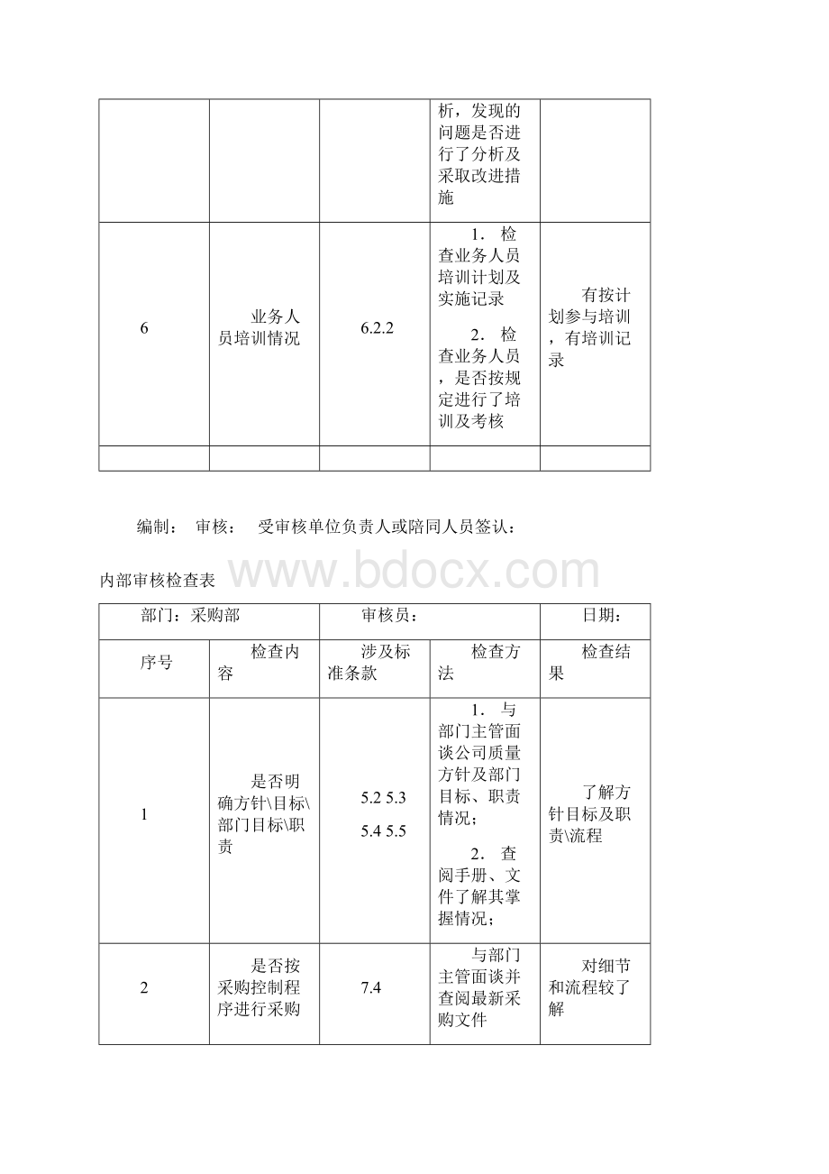 质量体系内部审核检查表.docx_第3页