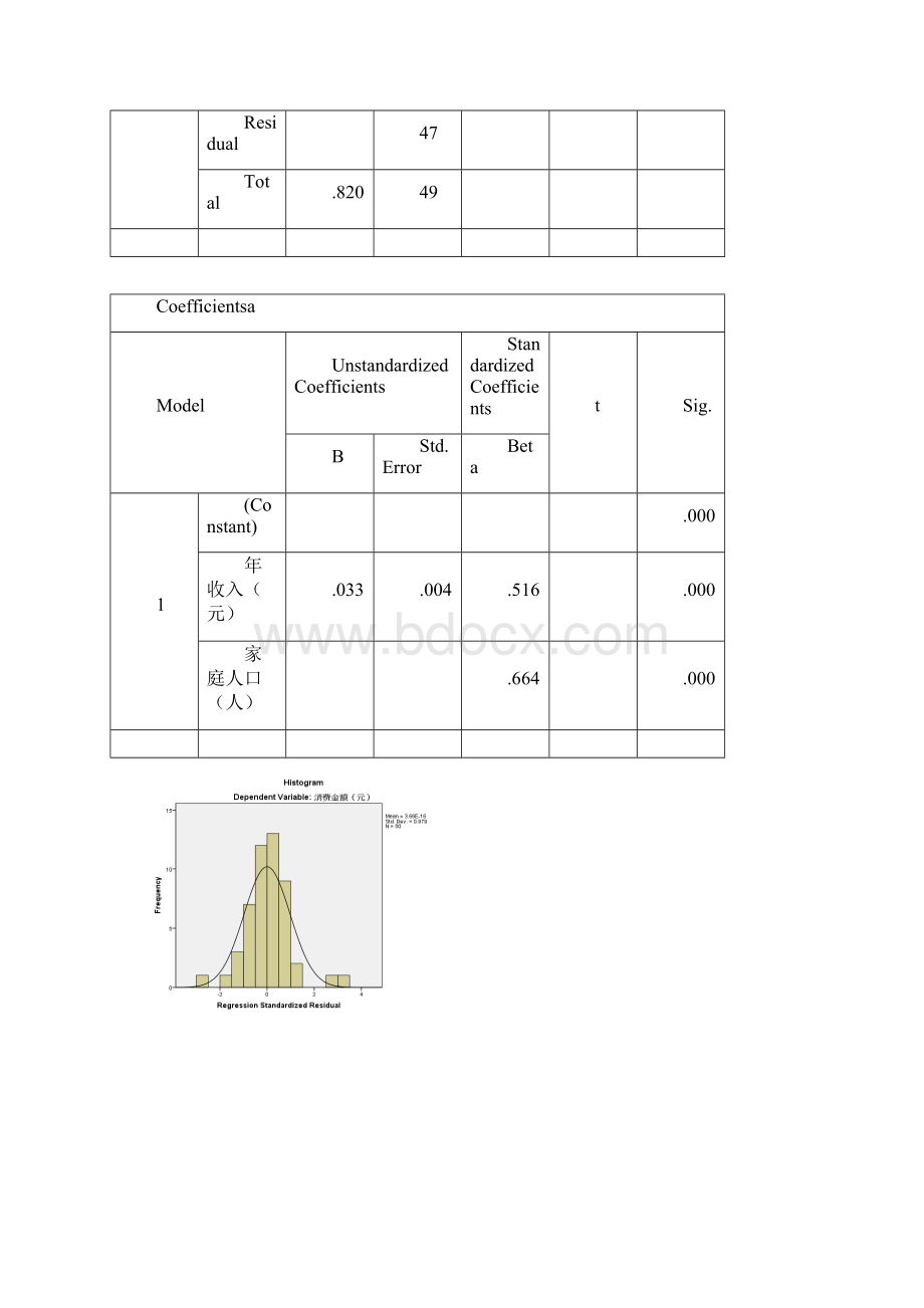 实践题分析及答案二Word格式文档下载.docx_第3页