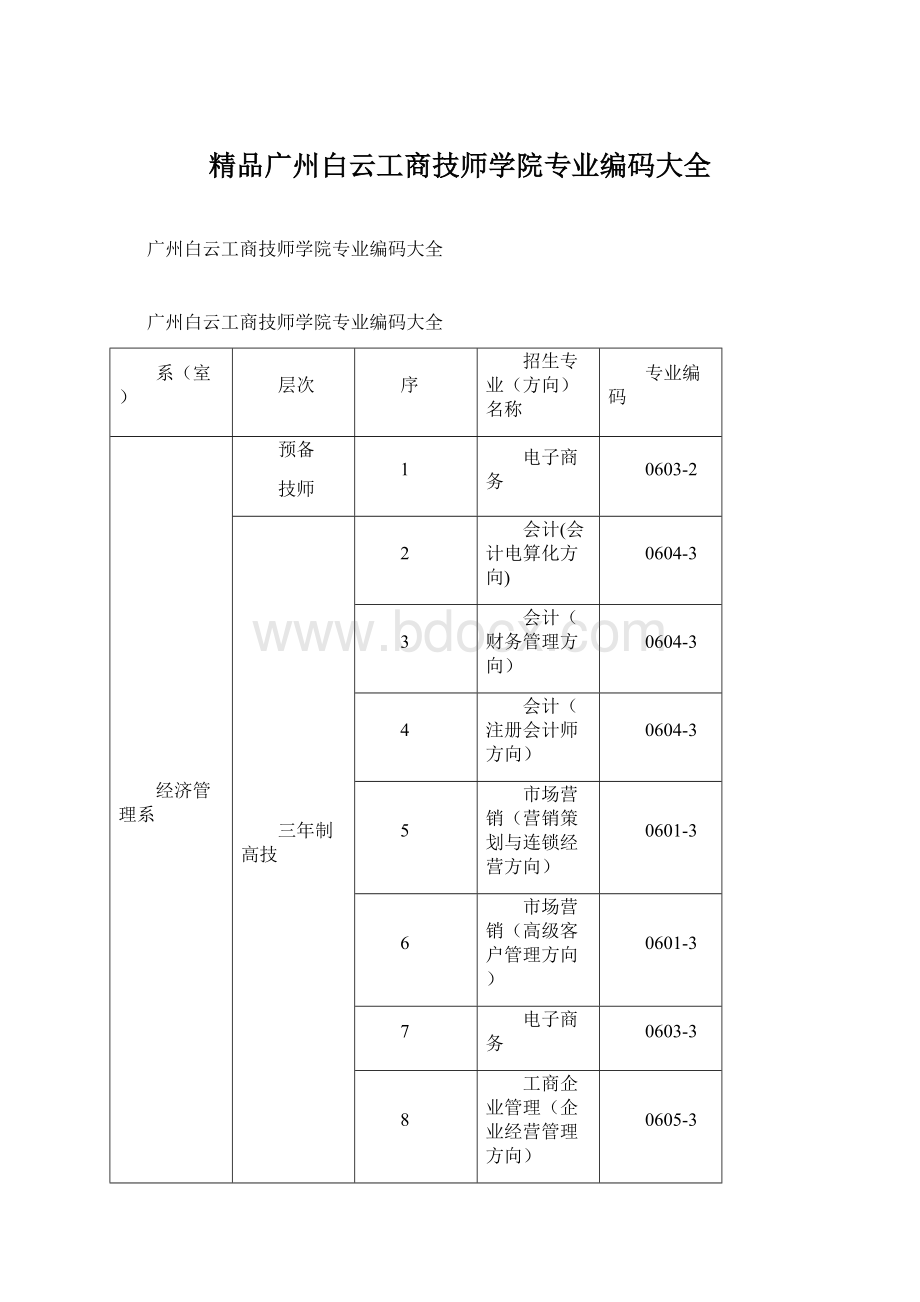 精品广州白云工商技师学院专业编码大全.docx_第1页