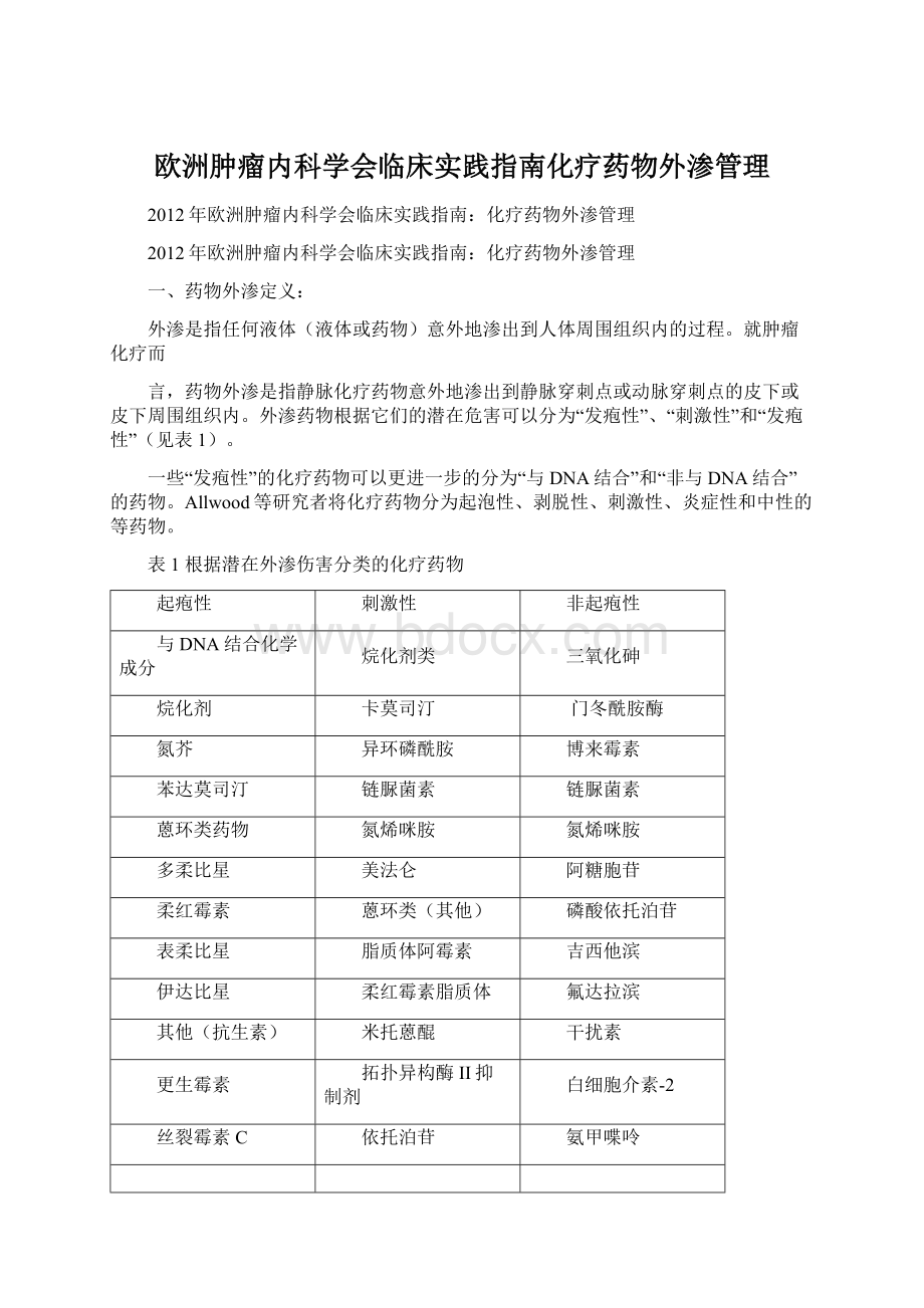 欧洲肿瘤内科学会临床实践指南化疗药物外渗管理Word格式.docx