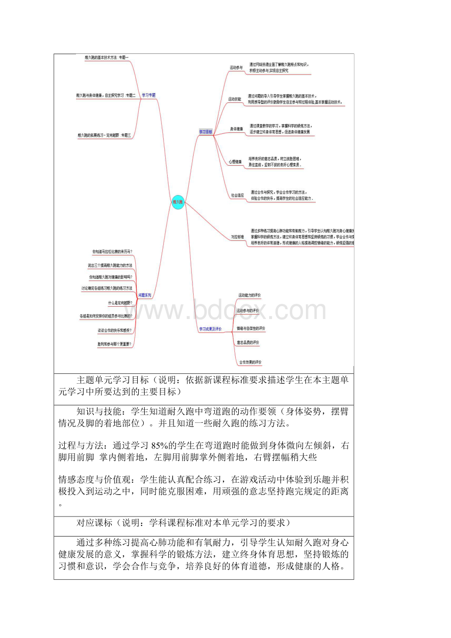 初中体育《耐久跑 》单元教学设计以及思维导图Word格式.docx_第2页