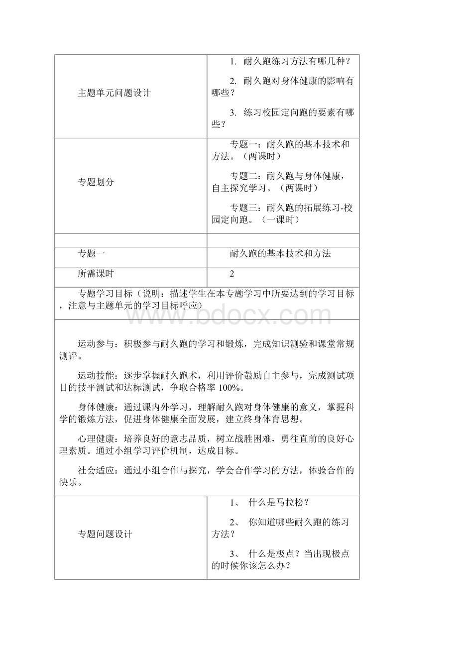 初中体育《耐久跑 》单元教学设计以及思维导图Word格式.docx_第3页