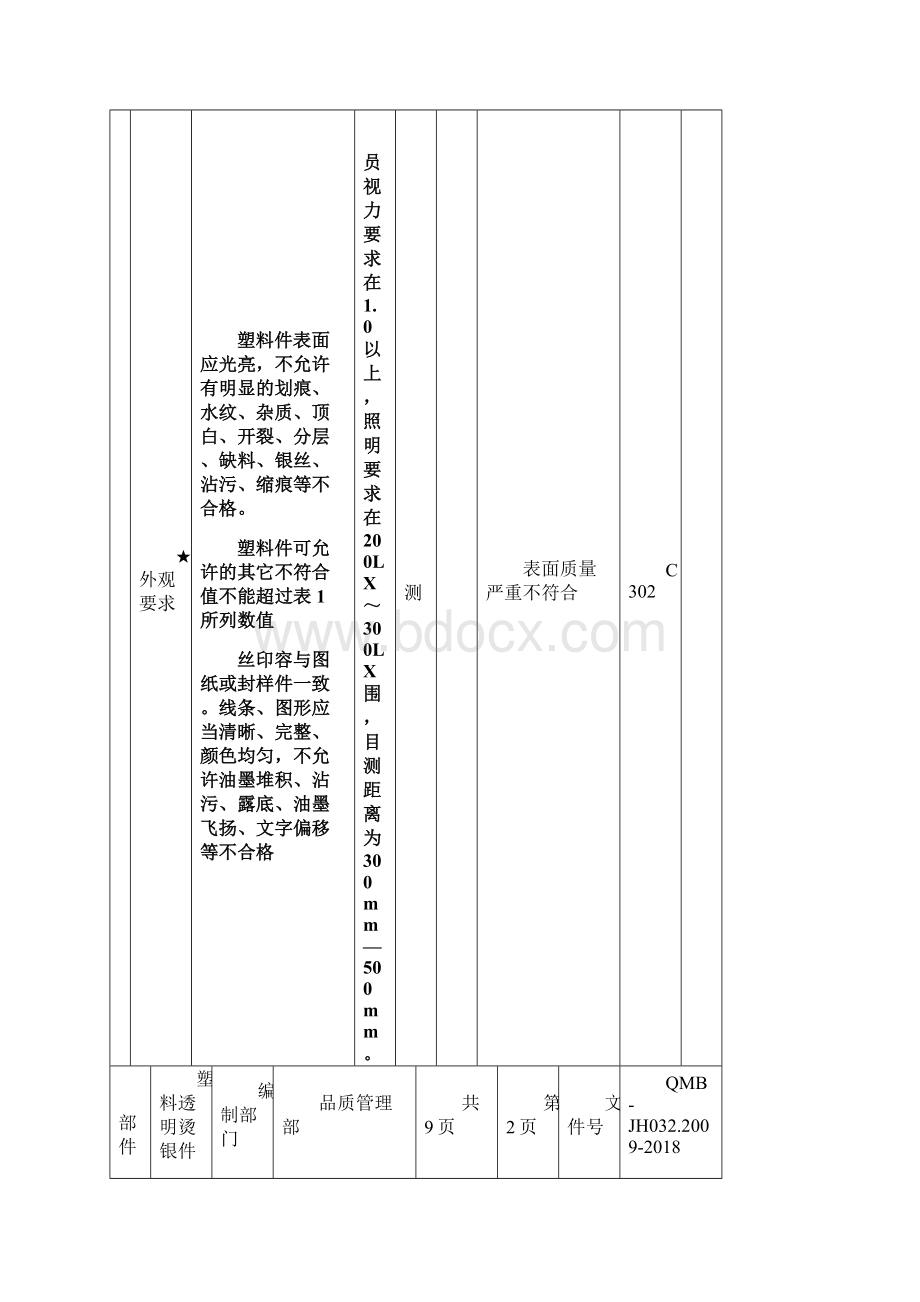 QMBJH032塑料透明烫银件.docx_第3页