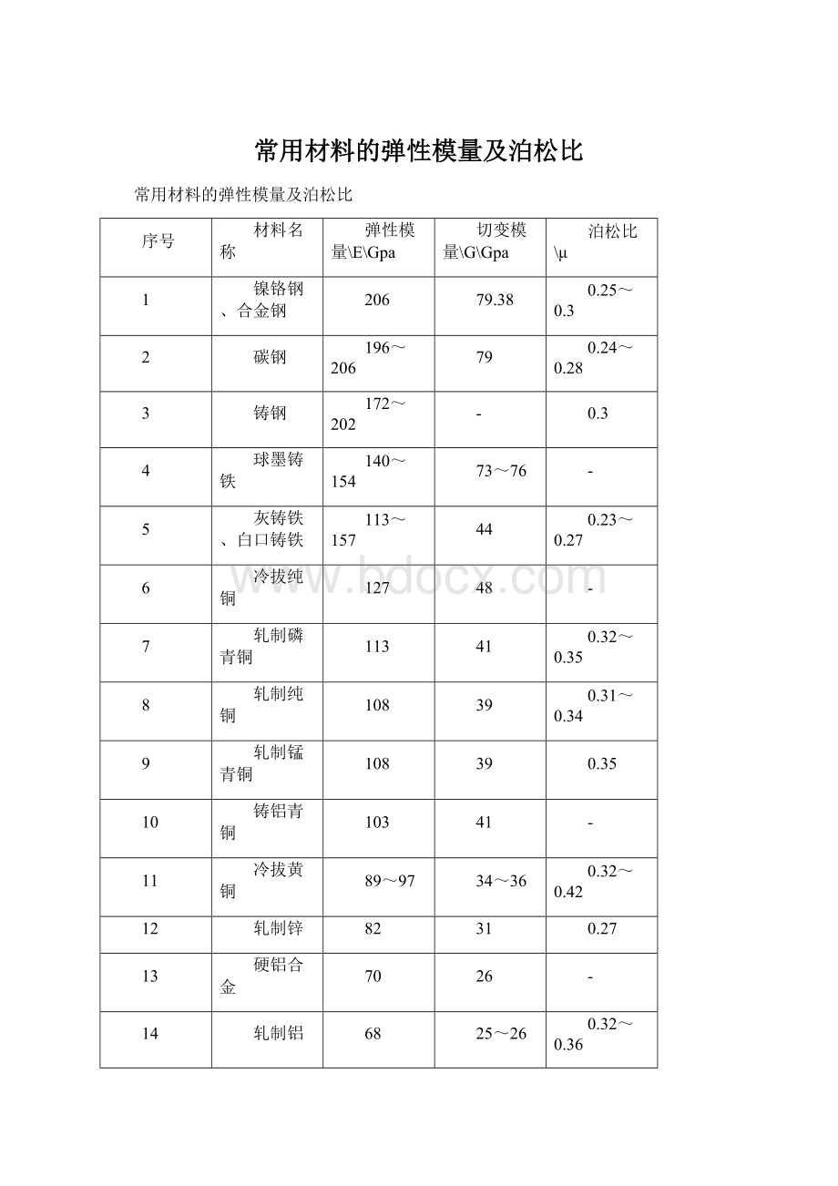 常用材料的弹性模量及泊松比Word下载.docx