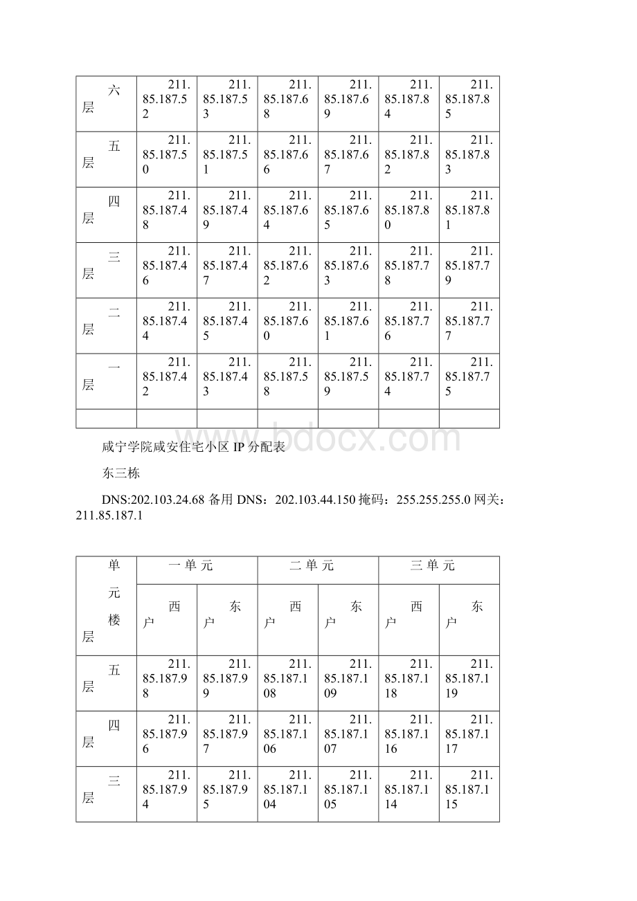 咸宁学院咸安住宅小区IP分配表1.docx_第3页