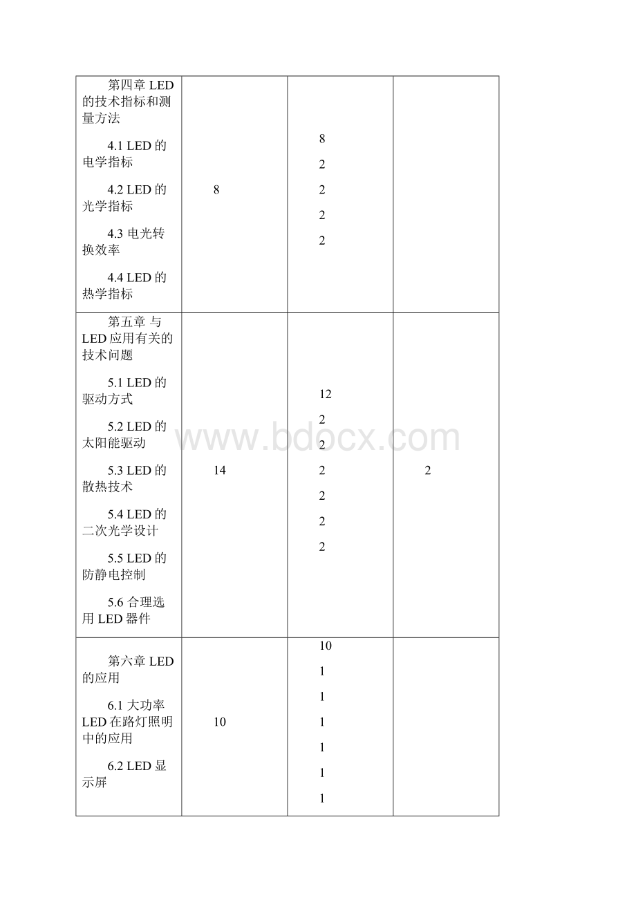 led制造技术与应用》教学大纲.docx_第3页