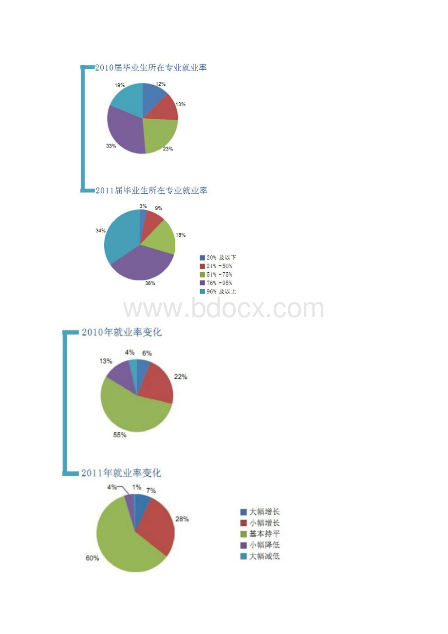 GIS毕业生就业形势分析.docx_第2页