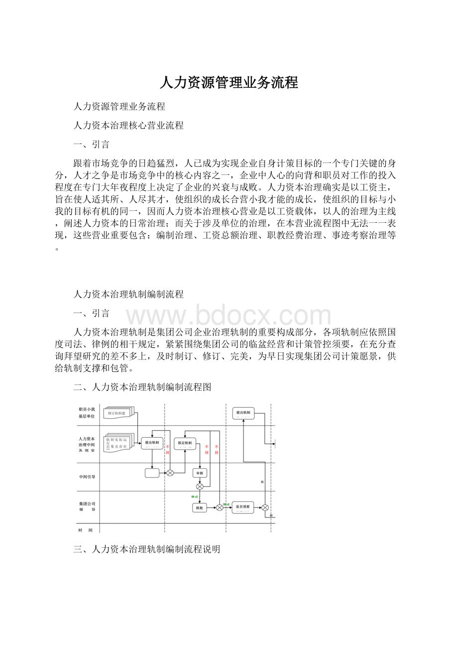 人力资源管理业务流程.docx