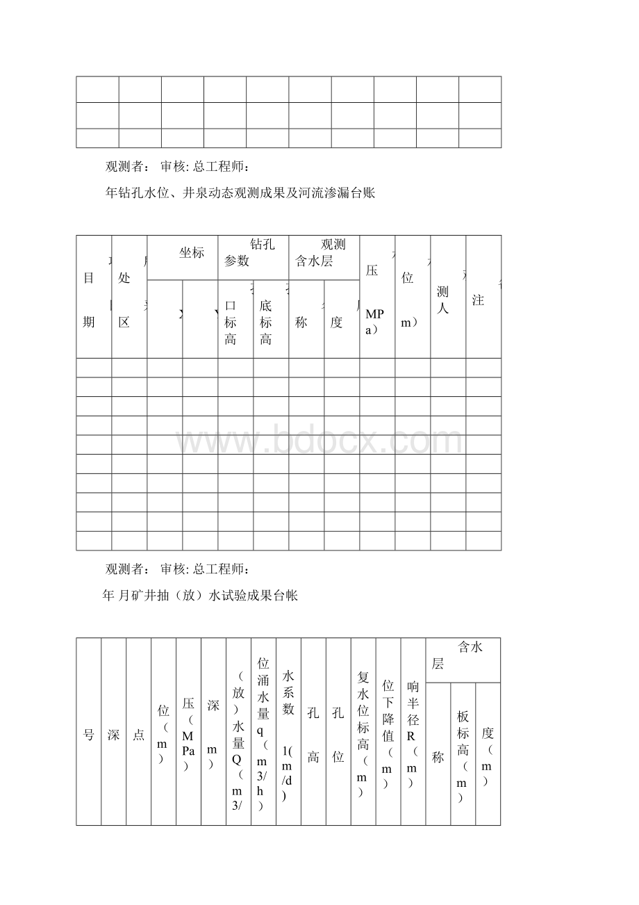 煤矿15种台账修.docx_第2页