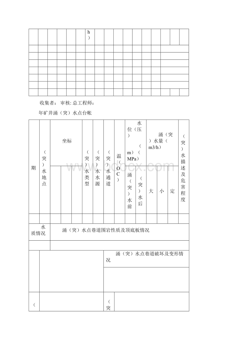 煤矿15种台账修.docx_第3页