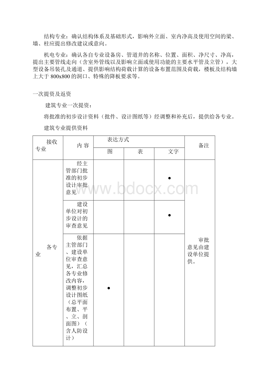 施工图设计提资管控细则.docx_第2页