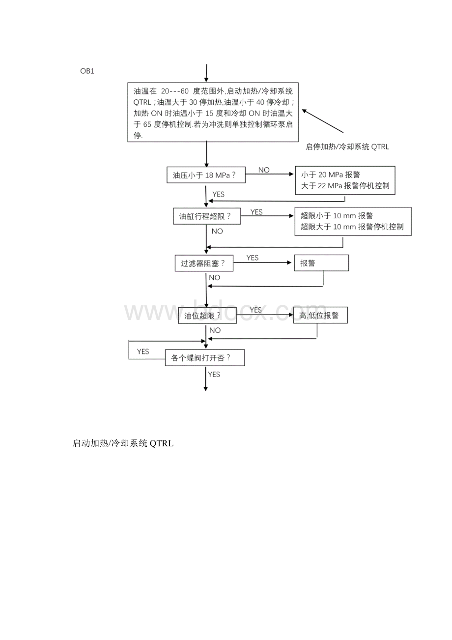 PLC控制流程图.docx_第2页