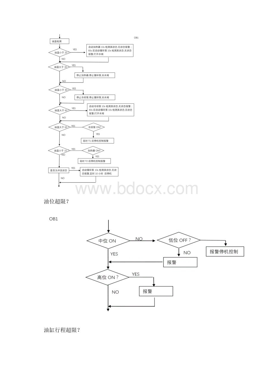 PLC控制流程图.docx_第3页