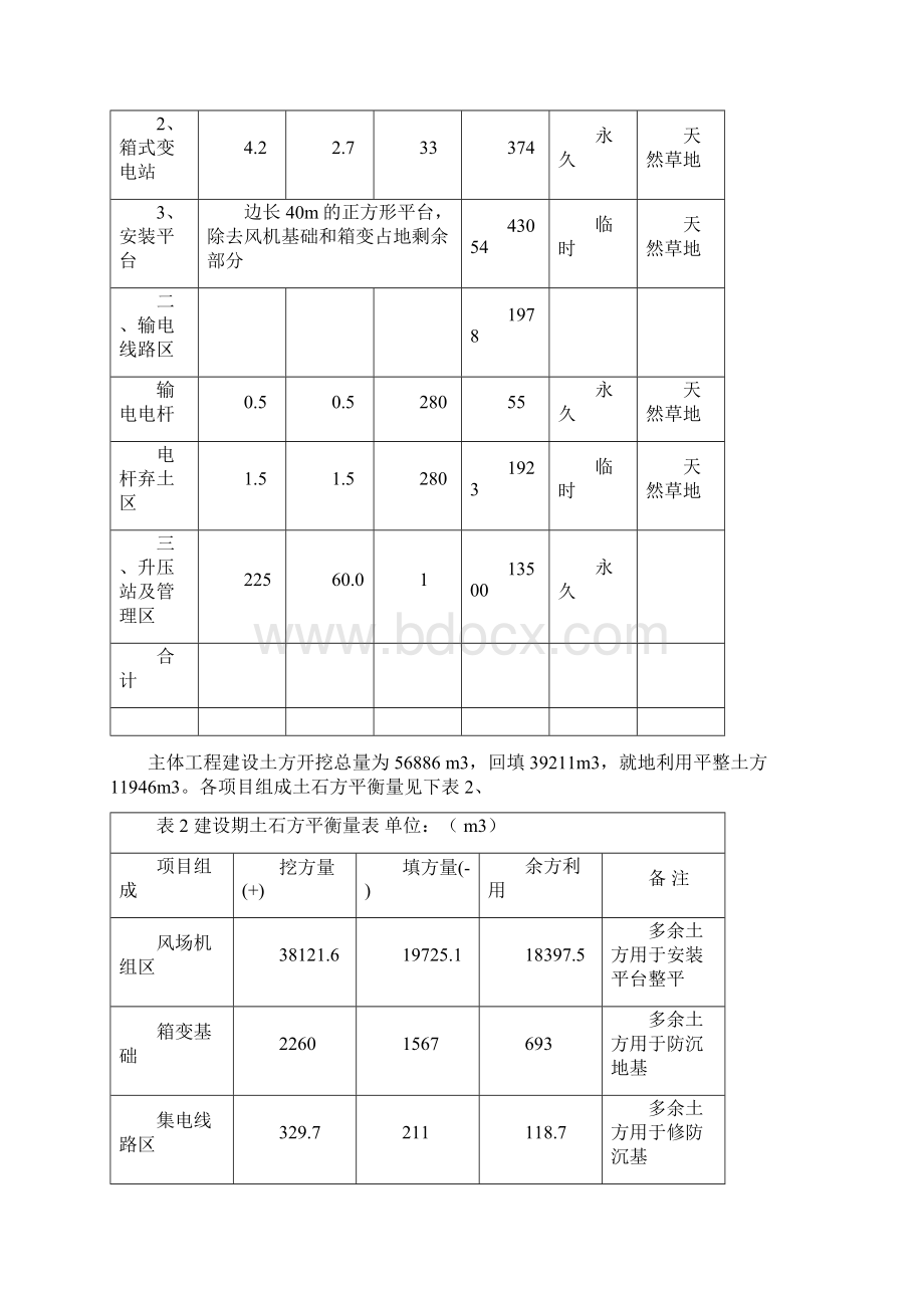 月亮山一期水保施工组织设计.docx_第2页