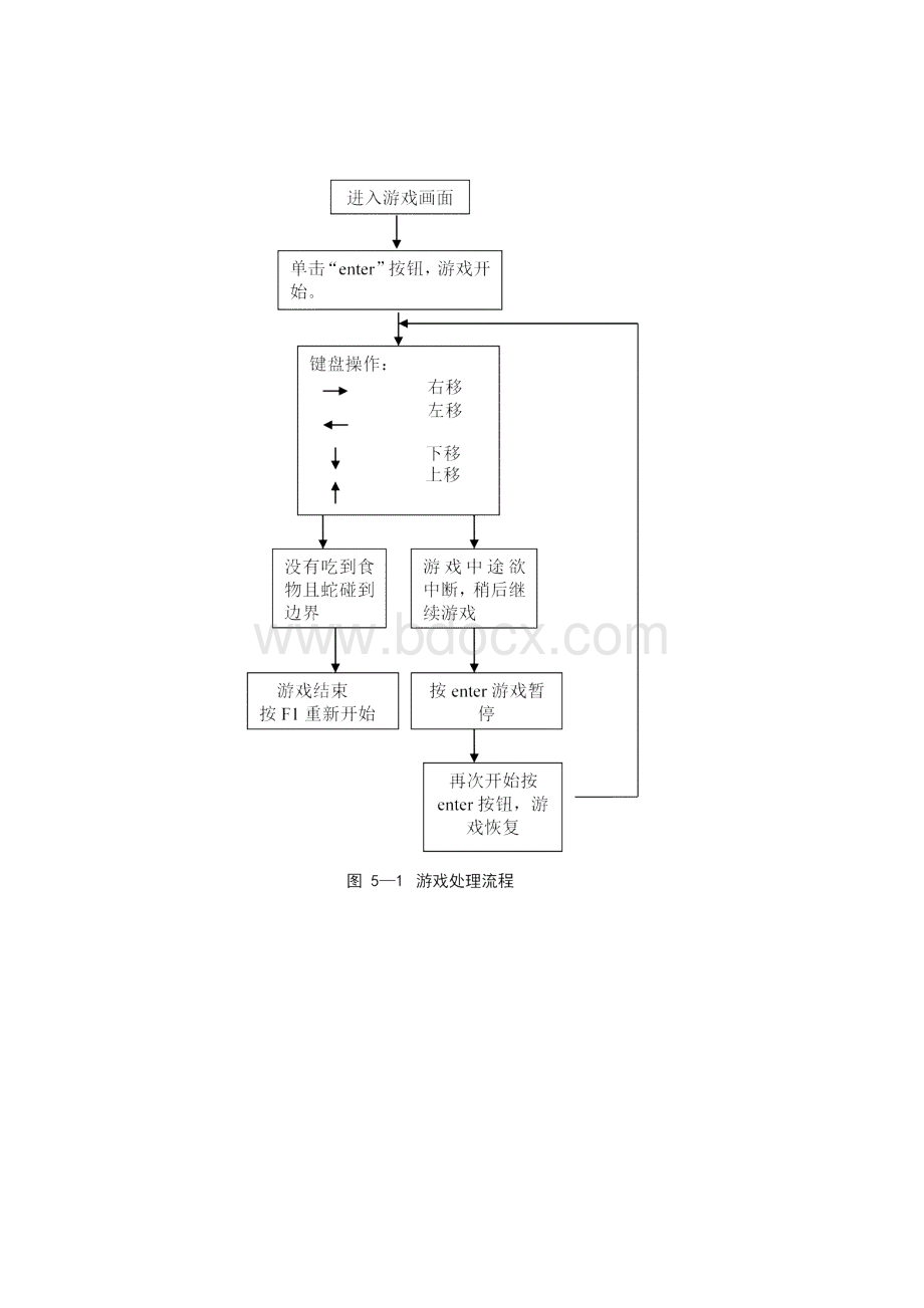 贪吃蛇Java课程设计.docx_第3页