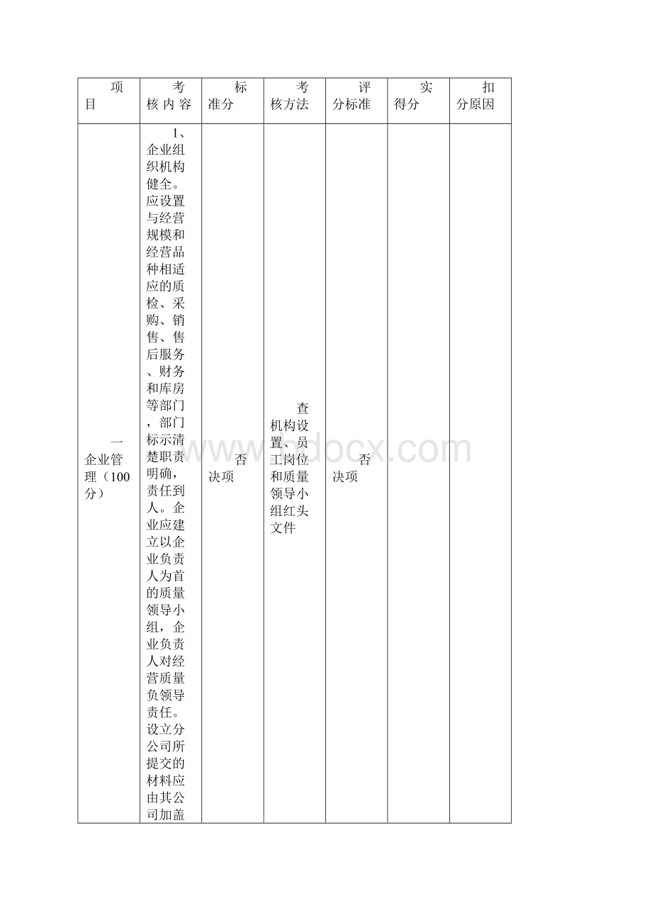 重庆市医疗器械经营企业.docx_第2页