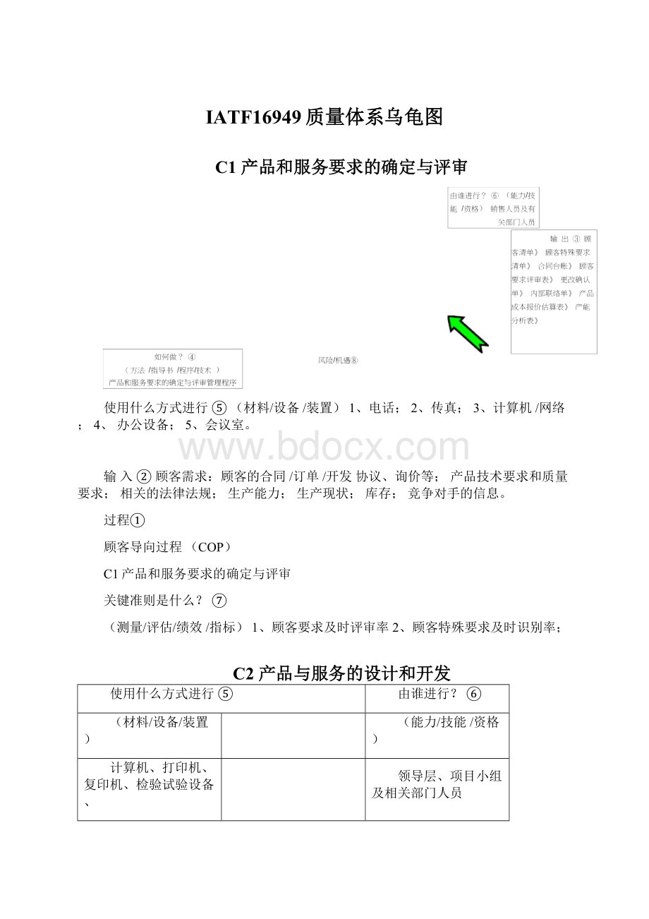 IATF16949质量体系乌龟图.docx_第1页