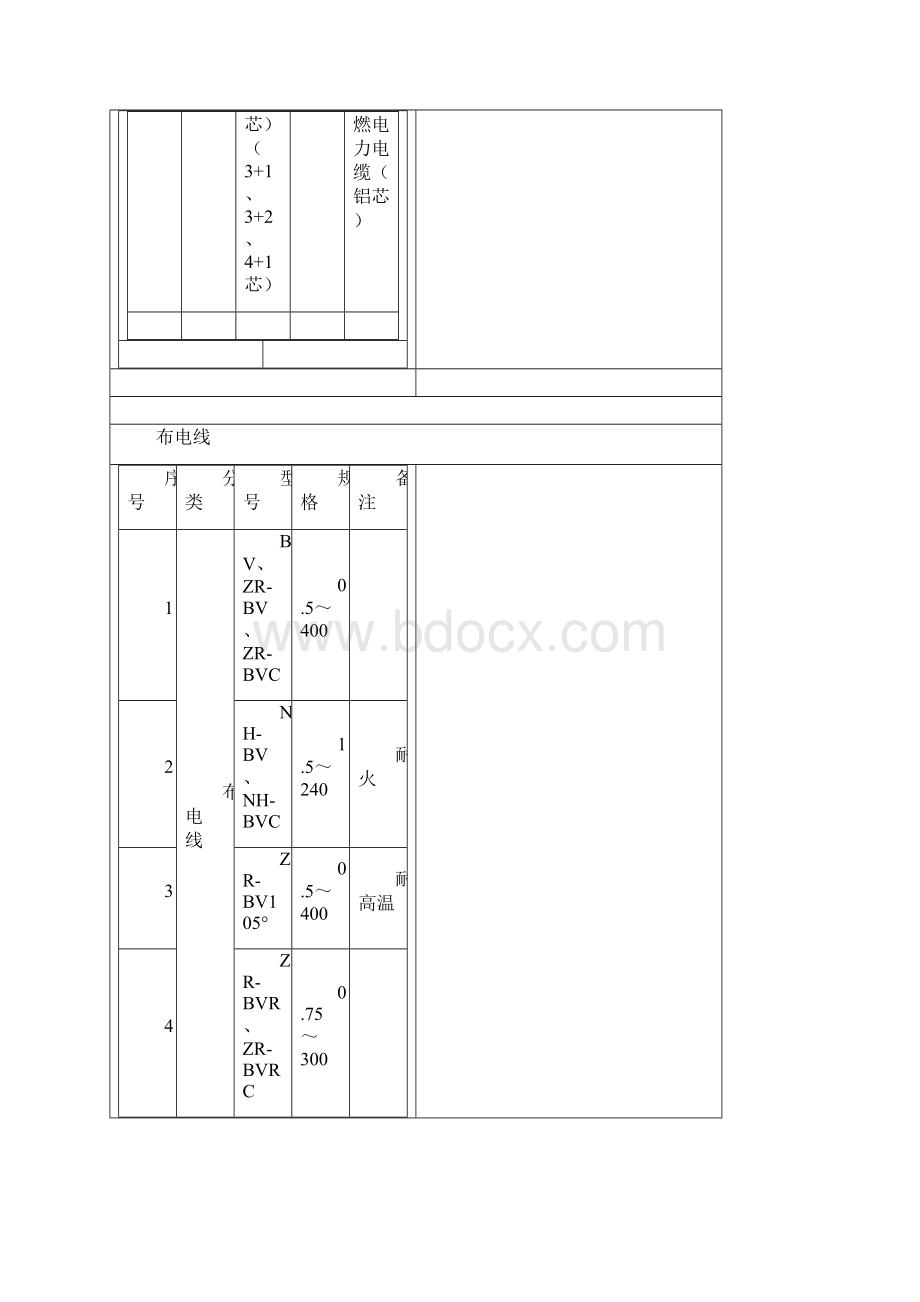 35千伏以下电力电缆规格和型号.docx_第2页