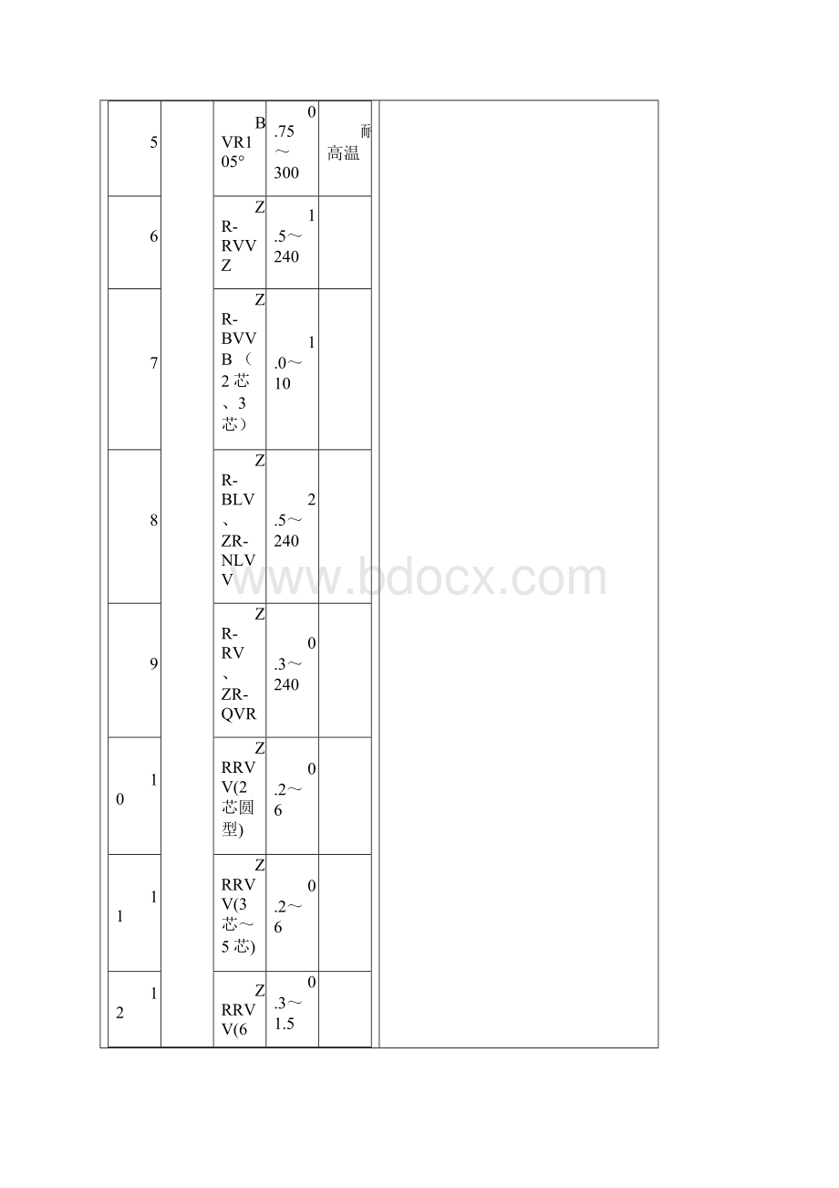 35千伏以下电力电缆规格和型号.docx_第3页