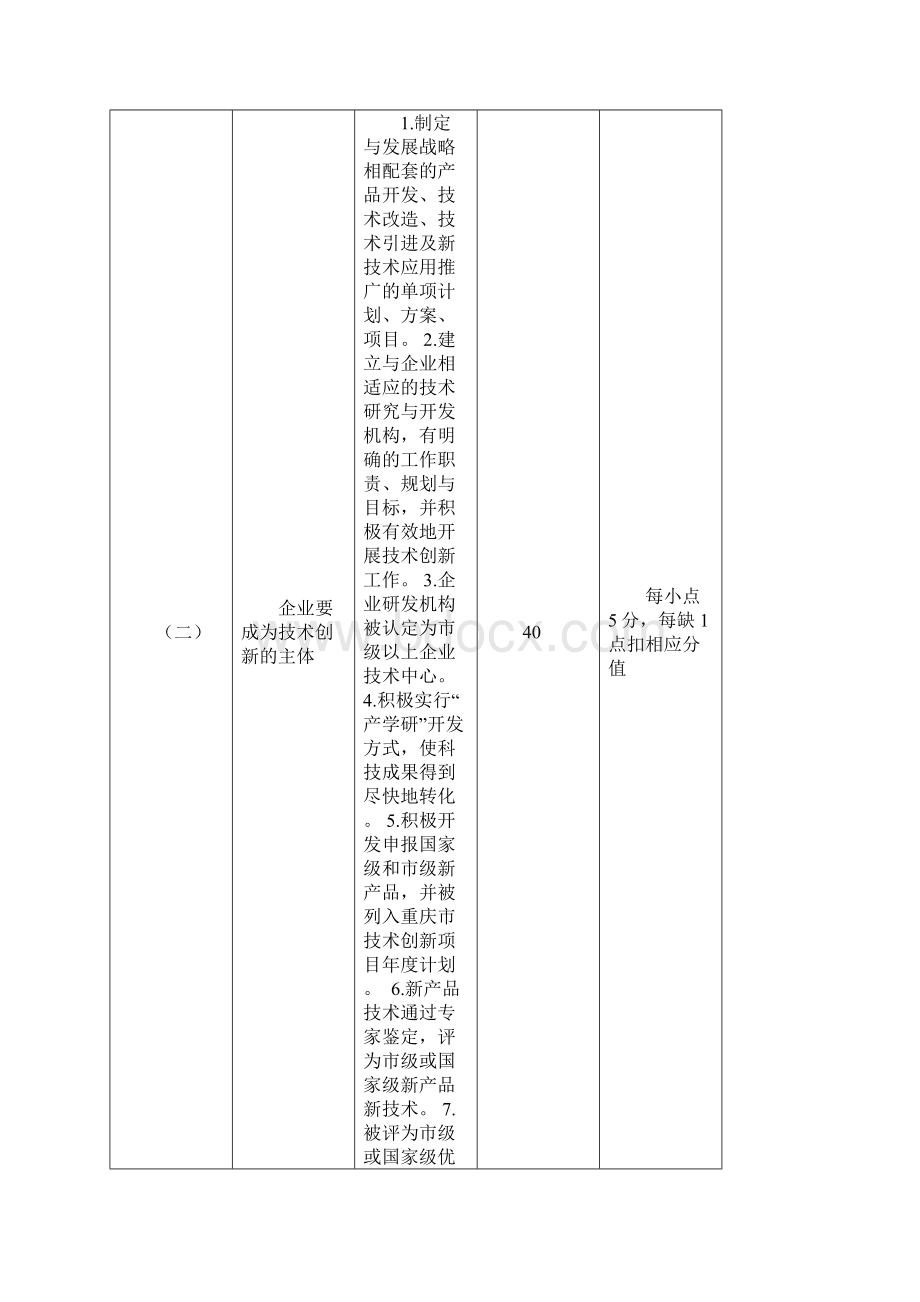 工业园区企业考核办法.docx_第2页