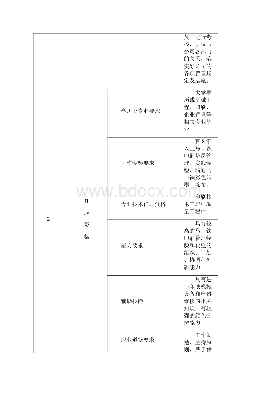 制罐印铁厂管理与操作岗位说明书全套.docx_第2页