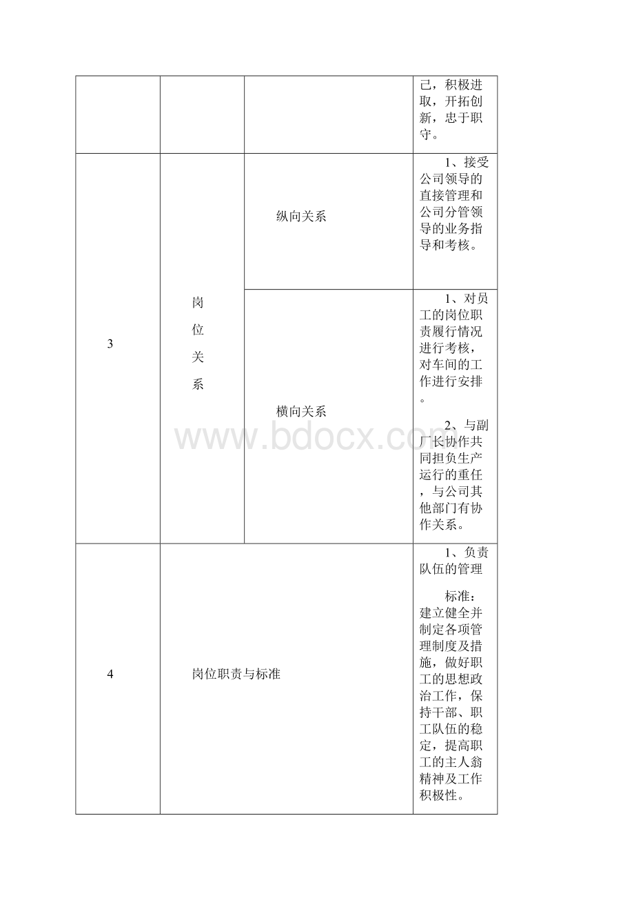 制罐印铁厂管理与操作岗位说明书全套.docx_第3页