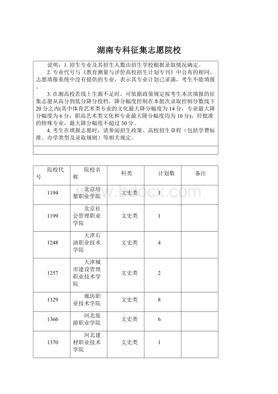 湖南专科征集志愿院校Word下载.docx