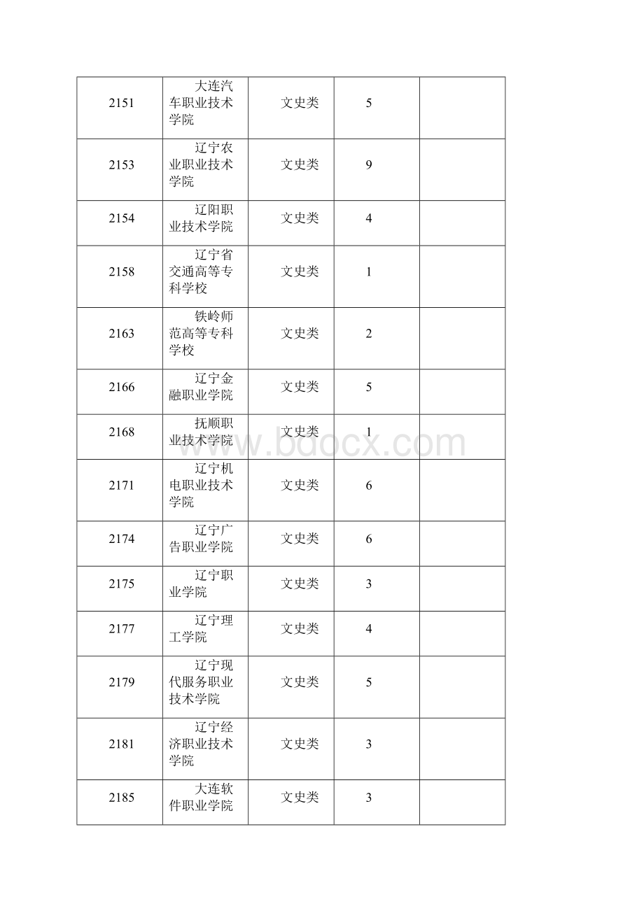 湖南专科征集志愿院校.docx_第3页