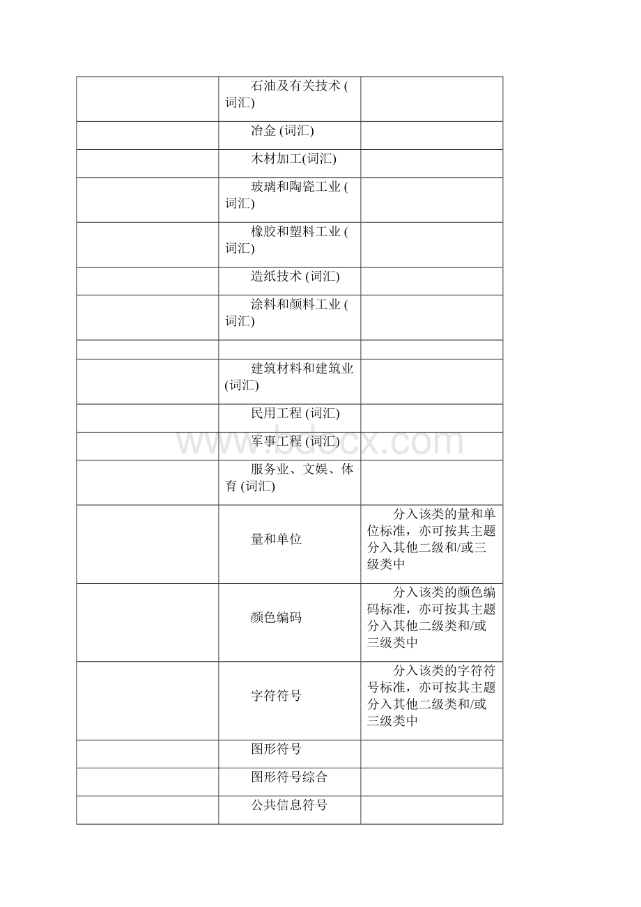 ICS国际标准分类号.docx_第3页