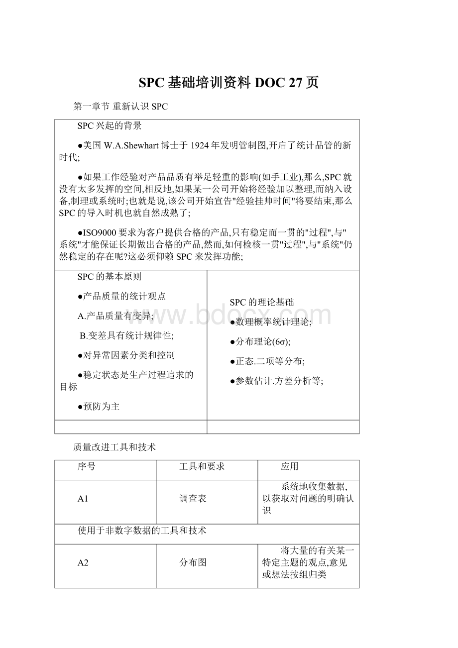 SPC基础培训资料DOC 27页Word文件下载.docx_第1页