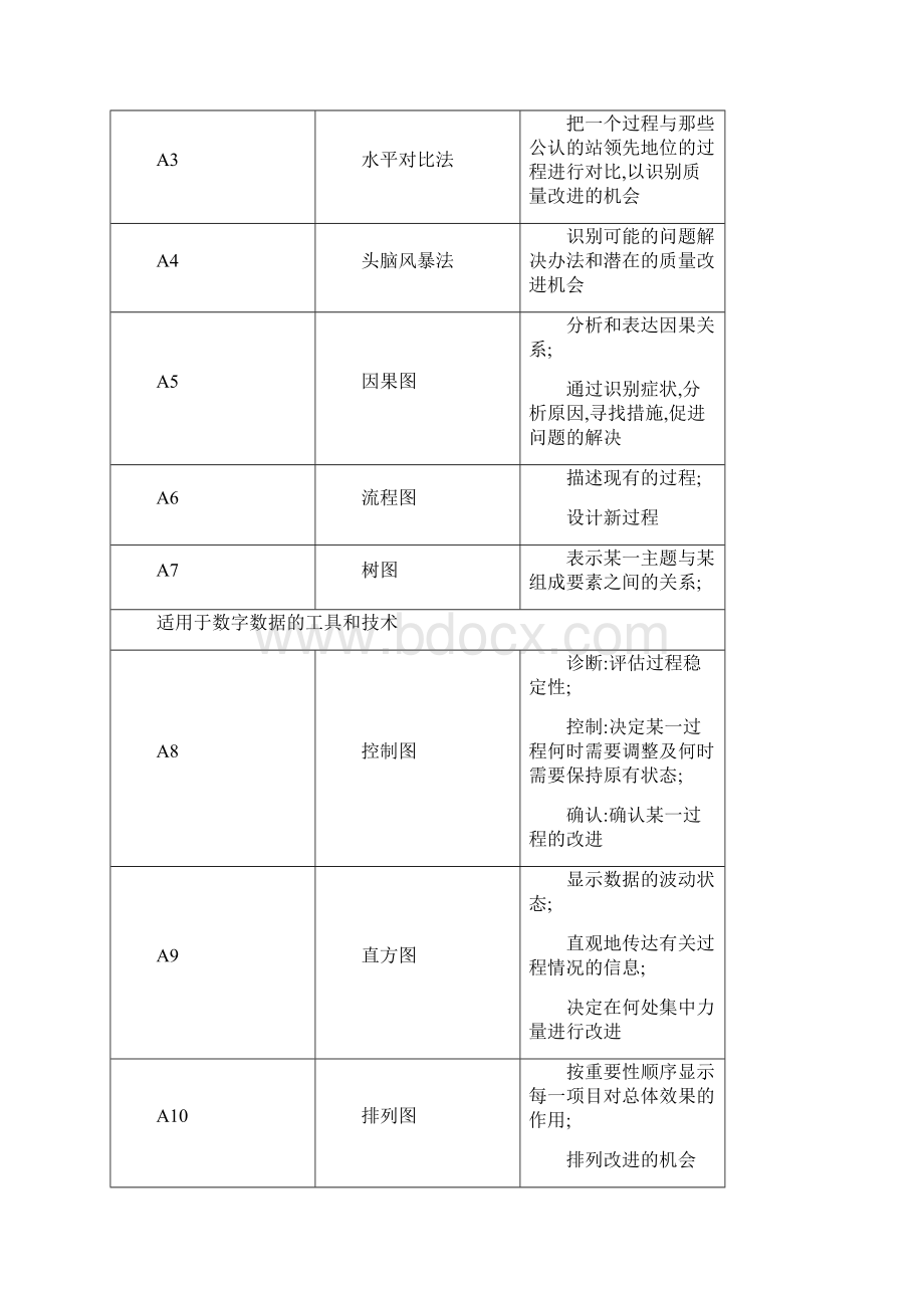 SPC基础培训资料DOC 27页Word文件下载.docx_第2页