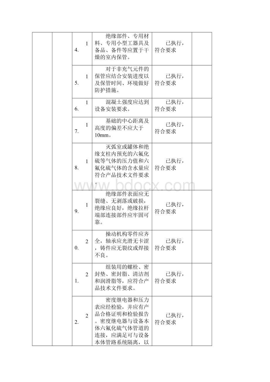 基建工程施工强制性条文执行计划及检查表配电工程.docx_第3页