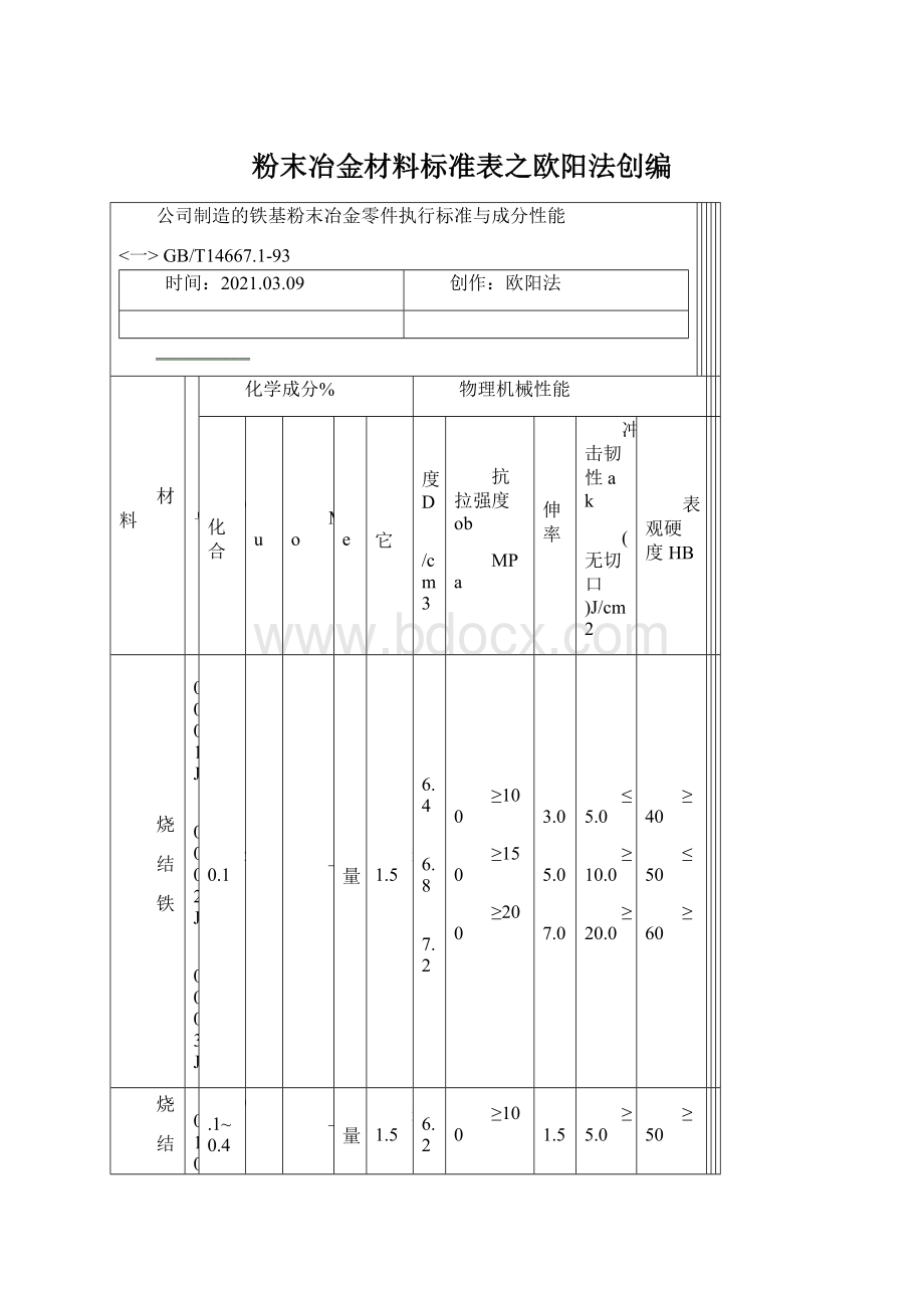 粉末冶金材料标准表之欧阳法创编.docx